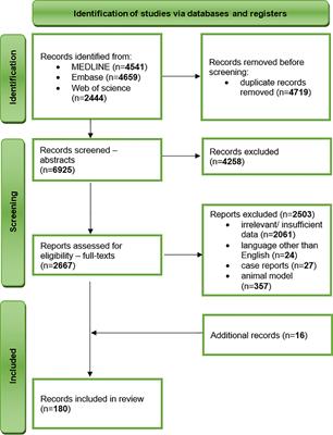 Environmental pollution and extreme weather conditions: insights into the effect on mental health